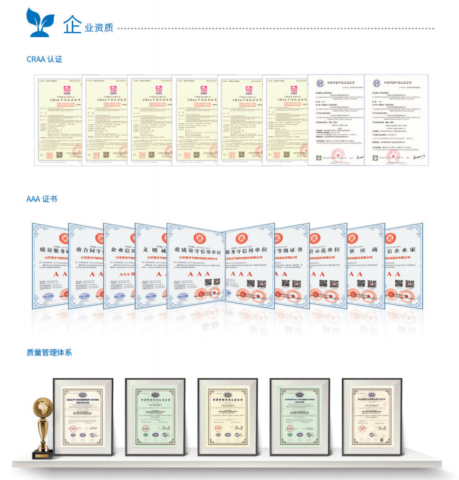 CRAA AAA and QMS certificates