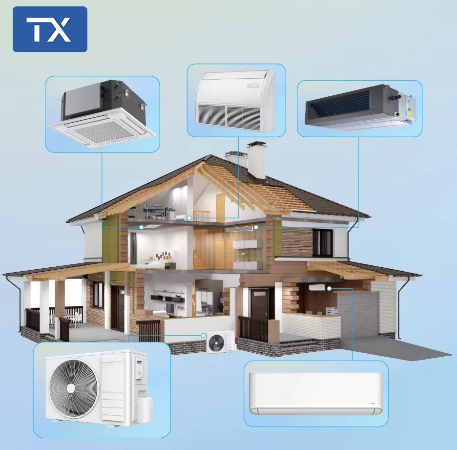 Villa cutaway showing Shangfeng HVAC cassette, floor-ceiling, ducted and wall-mounted air conditioner placement with outdoor unit